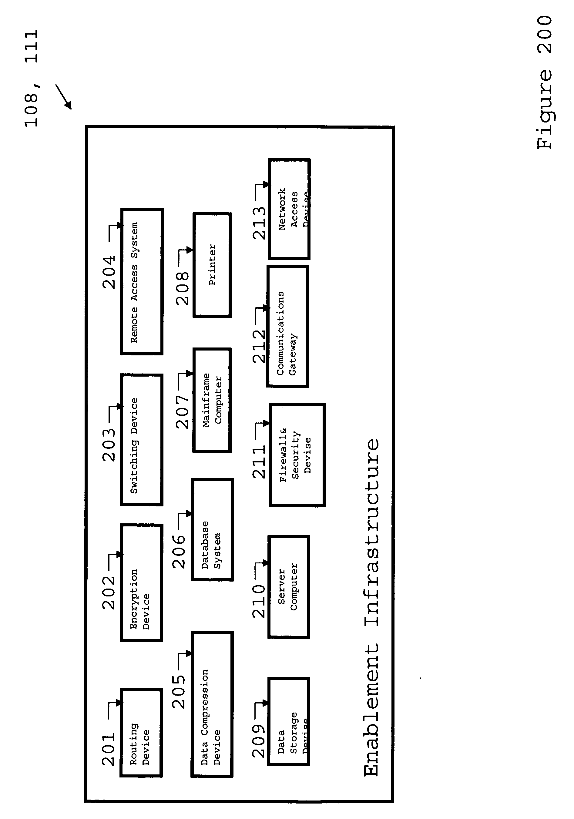 System for seamless enablement of compound enterprise-processes