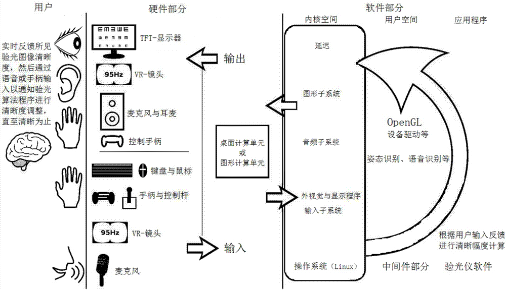 Optometry method based on VR technology and VR spectacle optometer