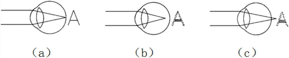 Optometry method based on VR technology and VR spectacle optometer