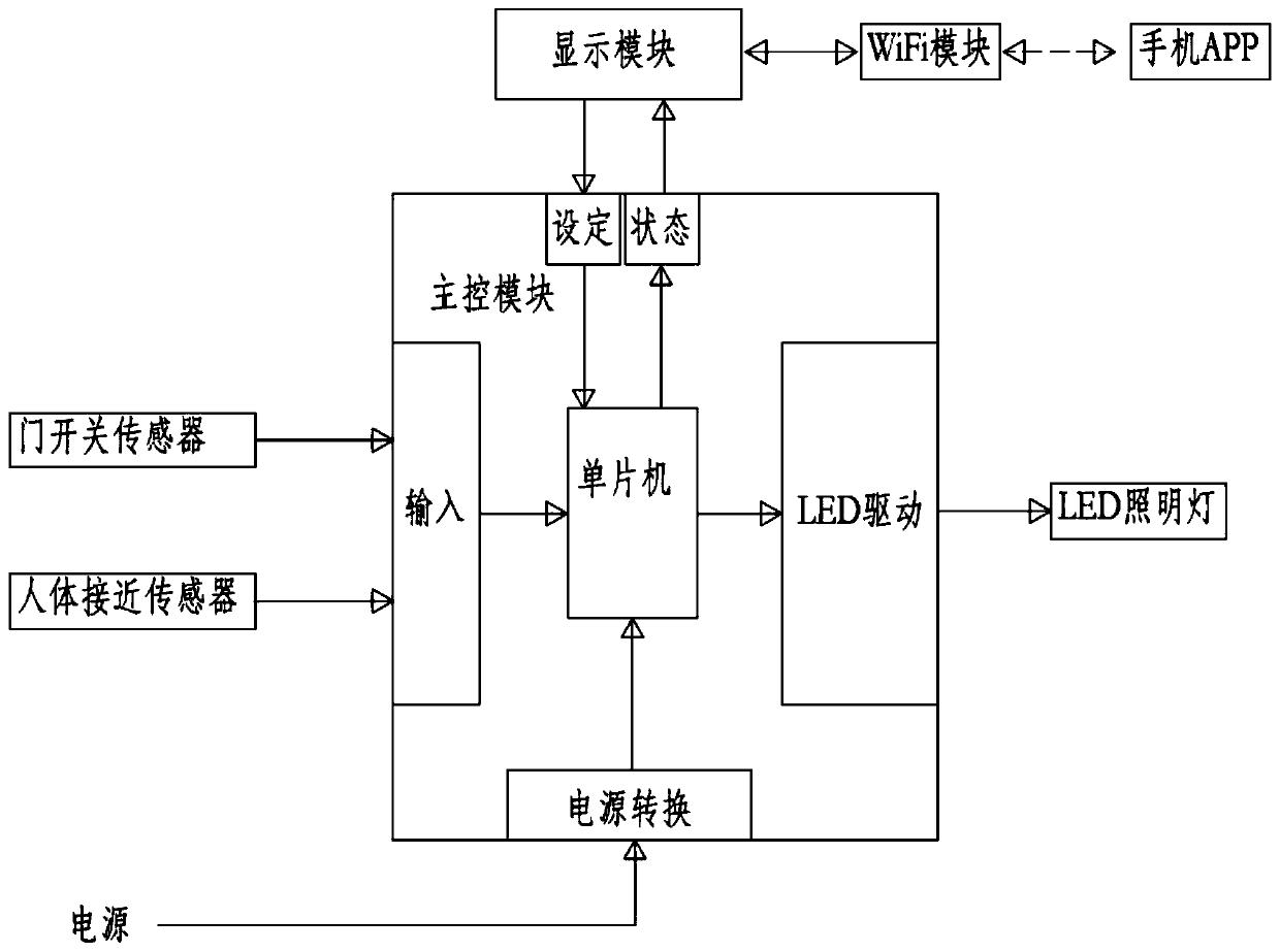 Wine cabinet, lighting control method and lighting control system for wine cabinet