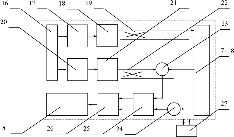 Space-division-technology-based Scanning method of human body security check system