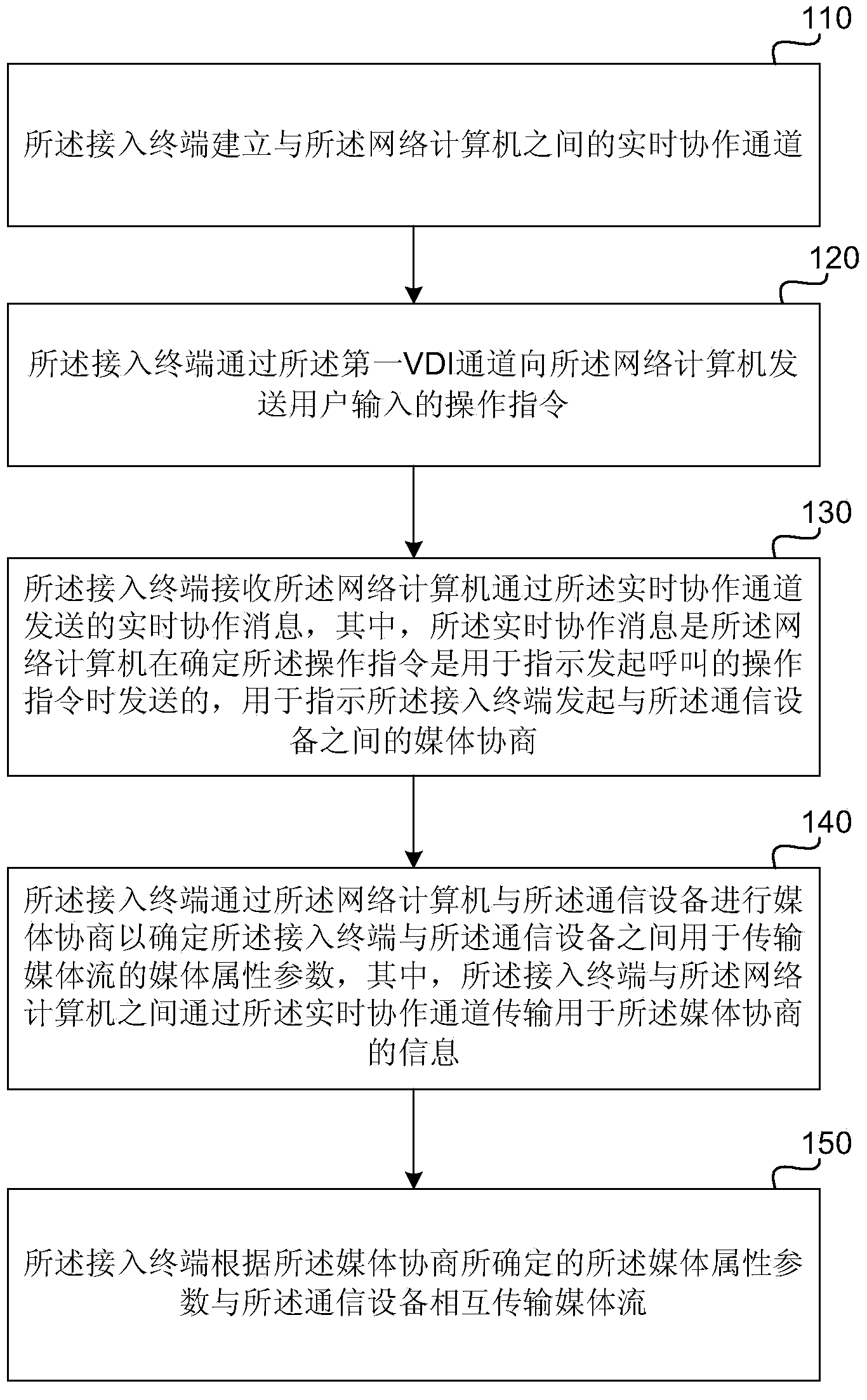 Transmission method, device and system of media streams