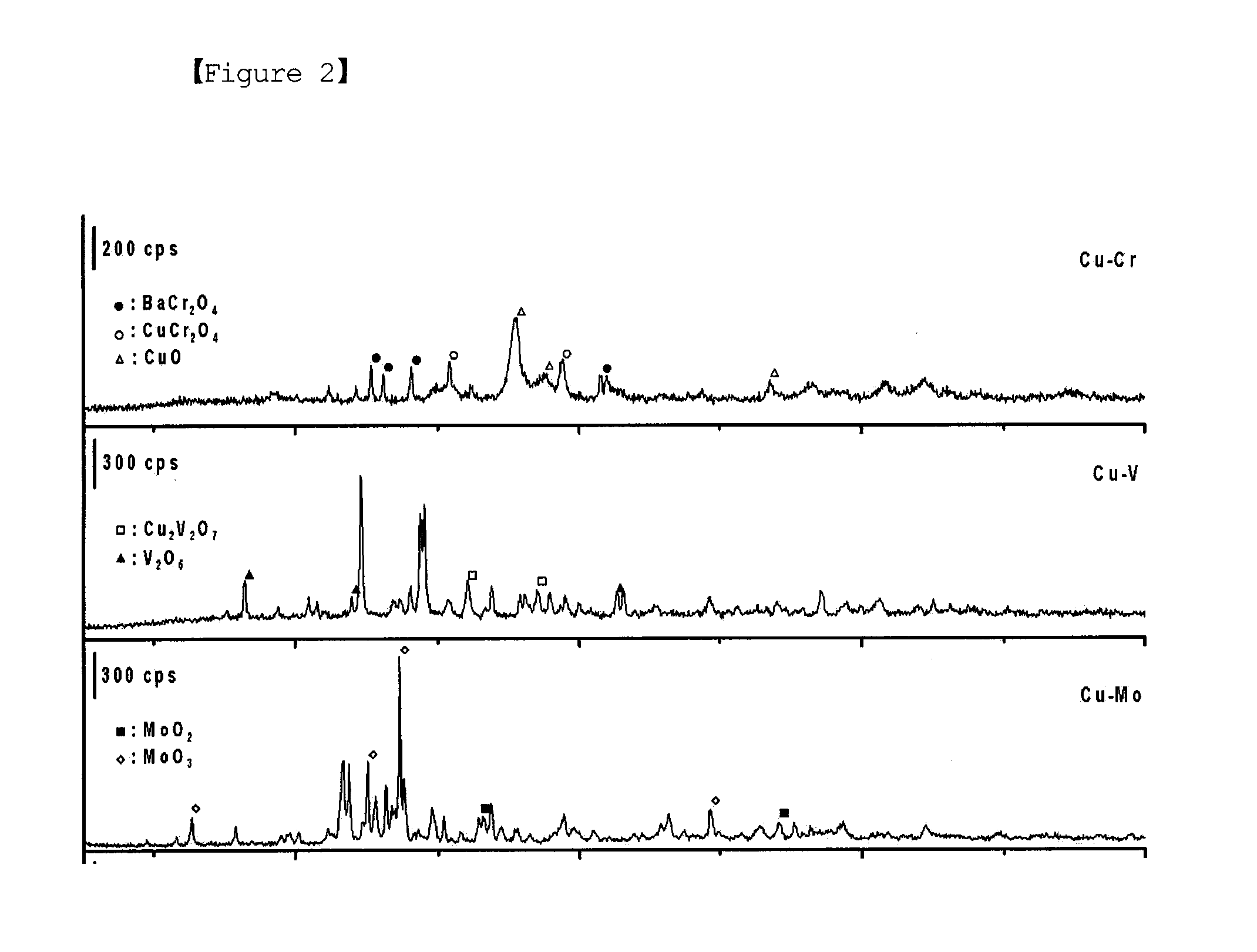 Catalysts for NOX reduction employing h2 and a method of reducing NOX