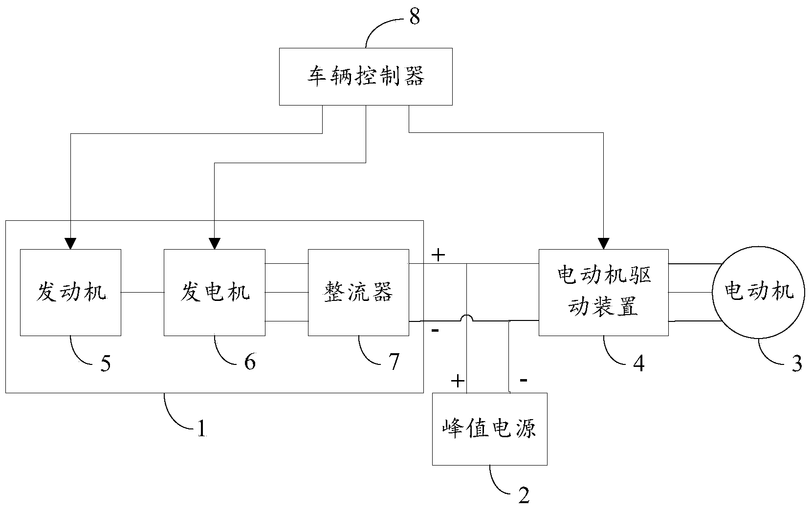 Tandem type hybrid power electric drive system