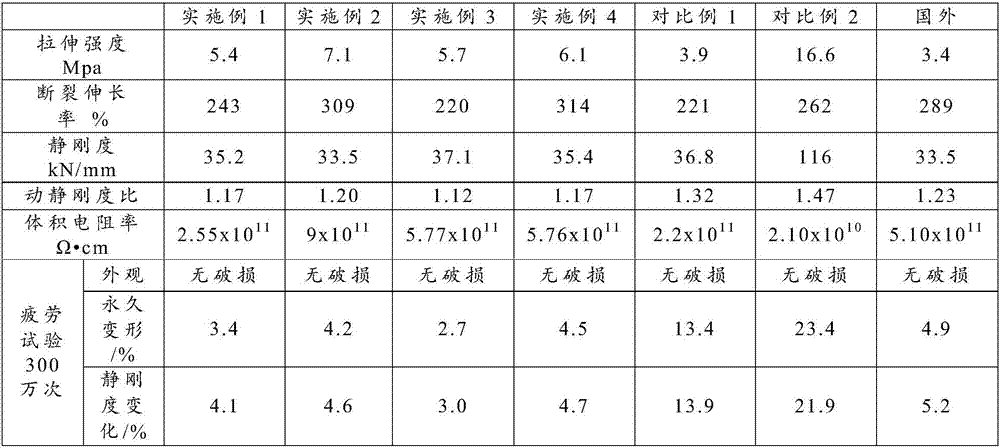 Polyurethane micropore elastomer composite material of low spring rate ratio for urban rail and preparation method thereof