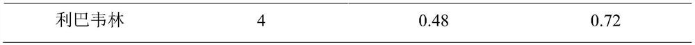 Antiviral traditional Chinese medicine composition and preparation method thereof