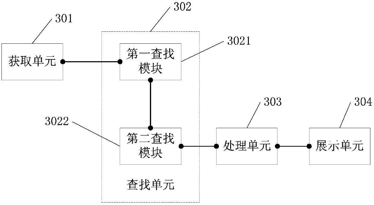 Media regional information determination method and related equipment