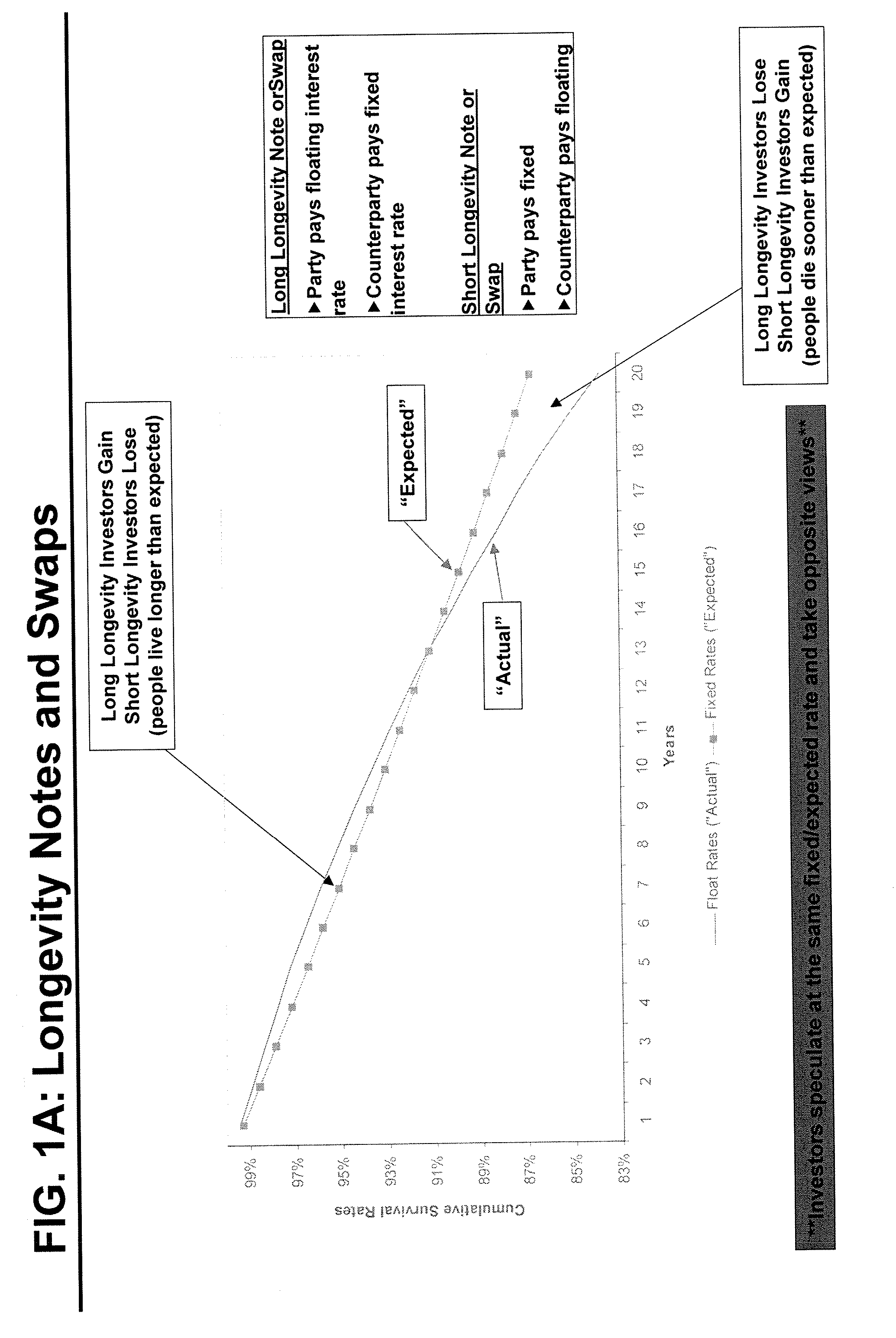 Mortality And Longevity Indexed Financial Instruments