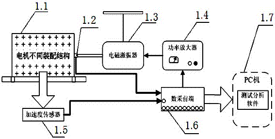 A test method for identification of motor damping characteristics