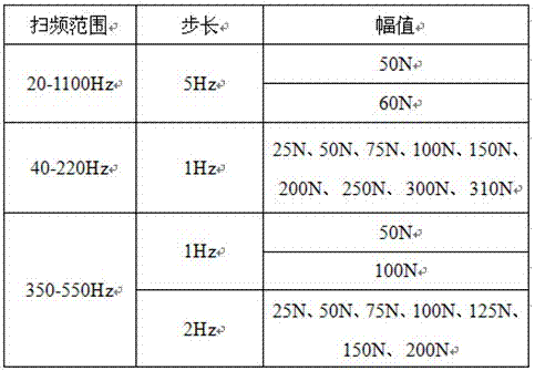 A test method for identification of motor damping characteristics