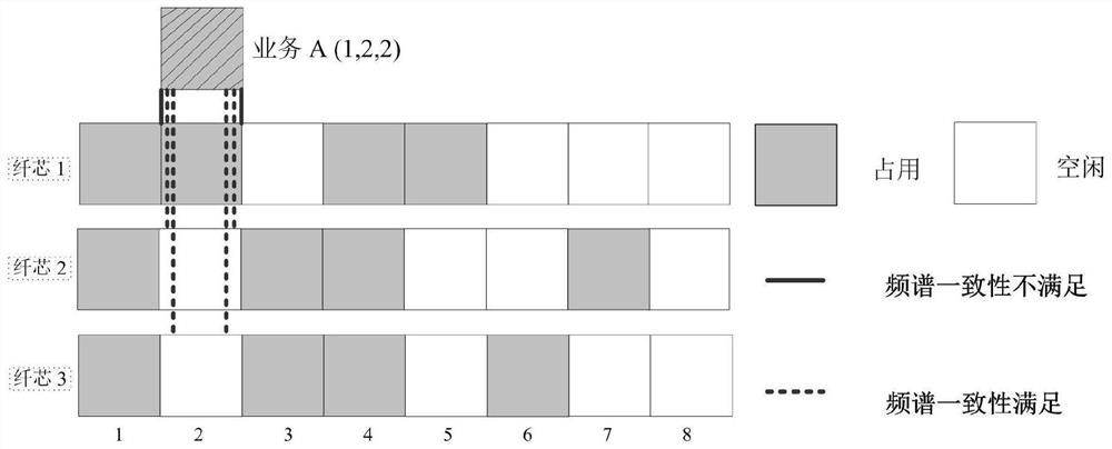 Conflict Resolution Method for All-optical Nodes in Space-Division Multiplexing Elastic Optical Networks