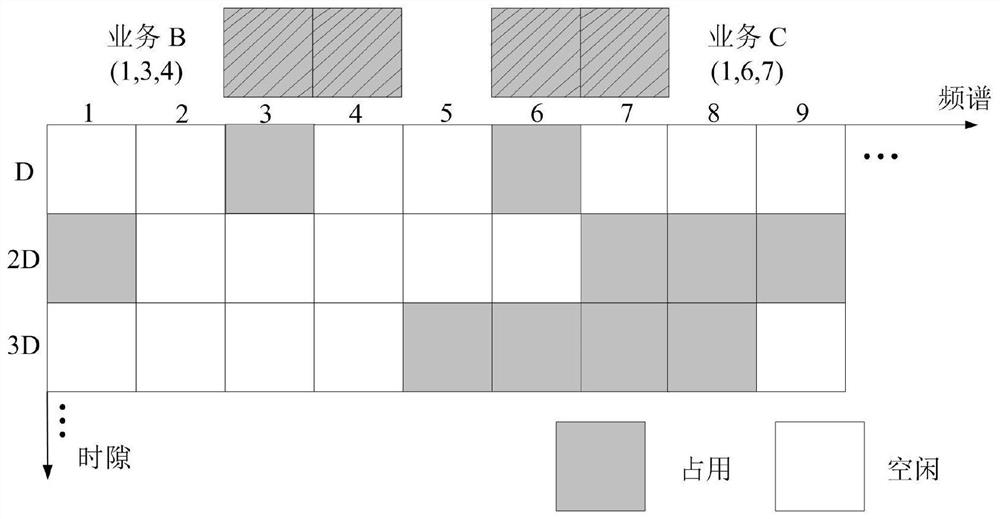 Conflict Resolution Method for All-optical Nodes in Space-Division Multiplexing Elastic Optical Networks