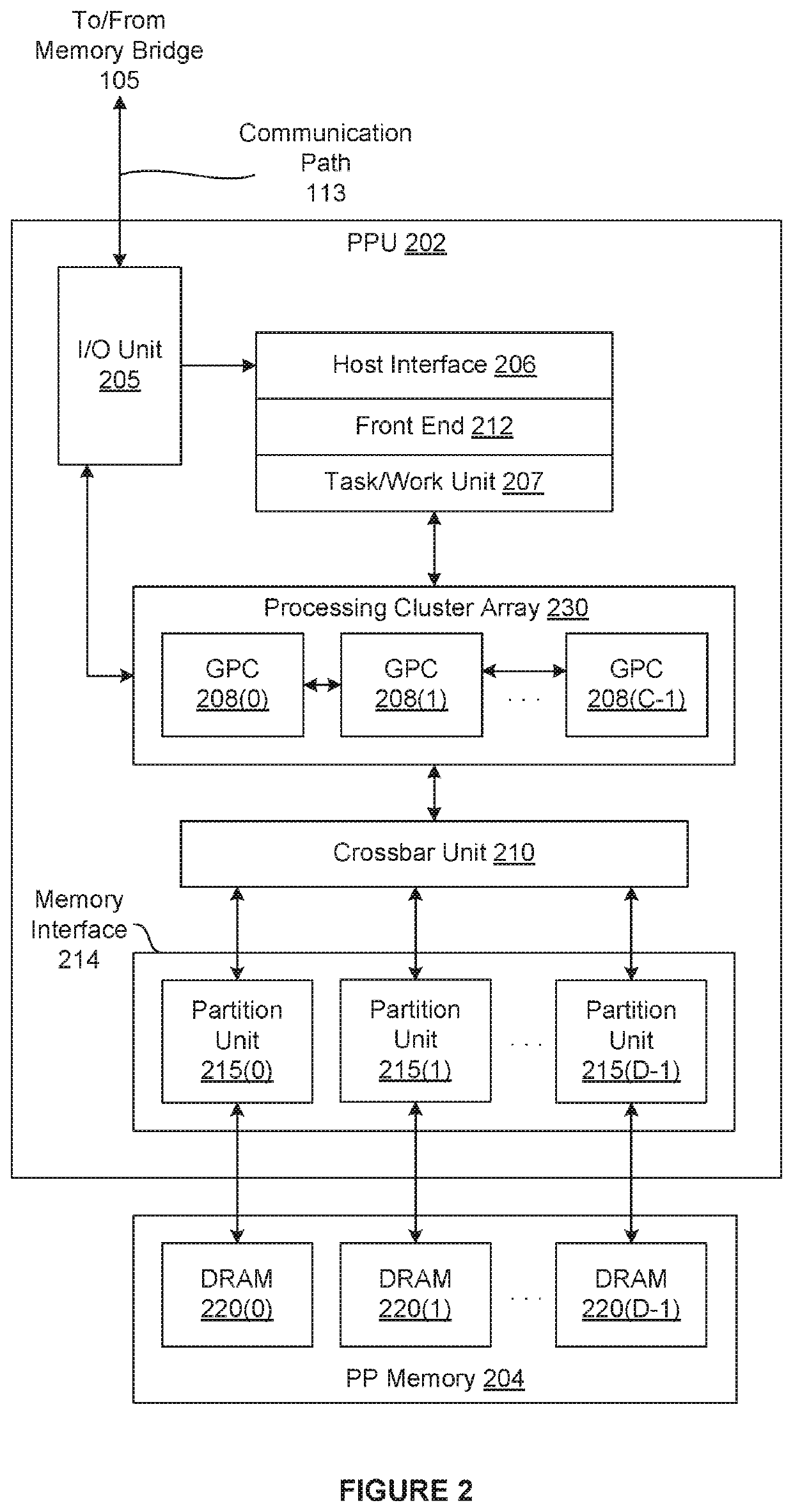 Techniques for efficiently organizing and accessing compressible data