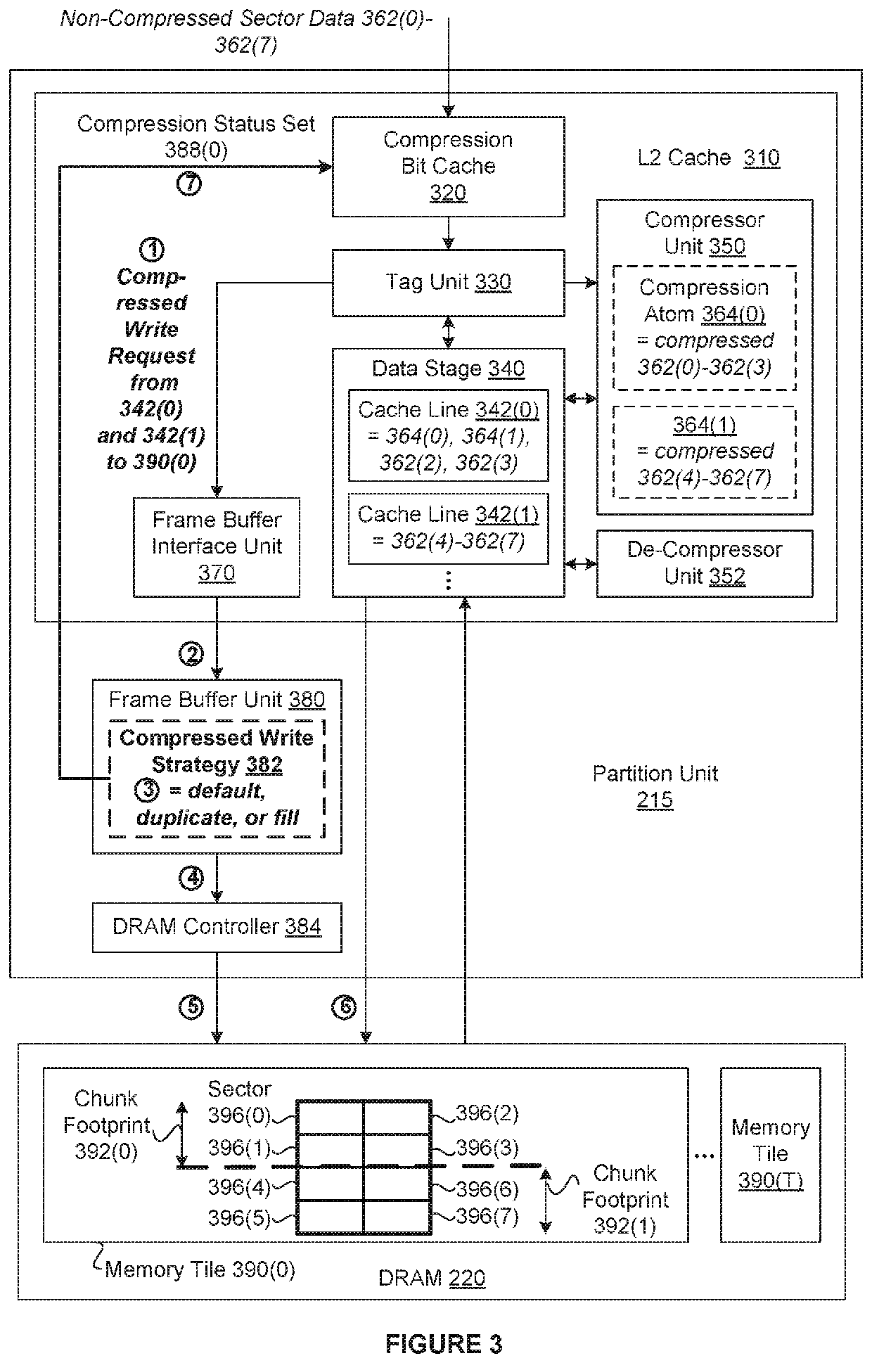 Techniques for efficiently organizing and accessing compressible data