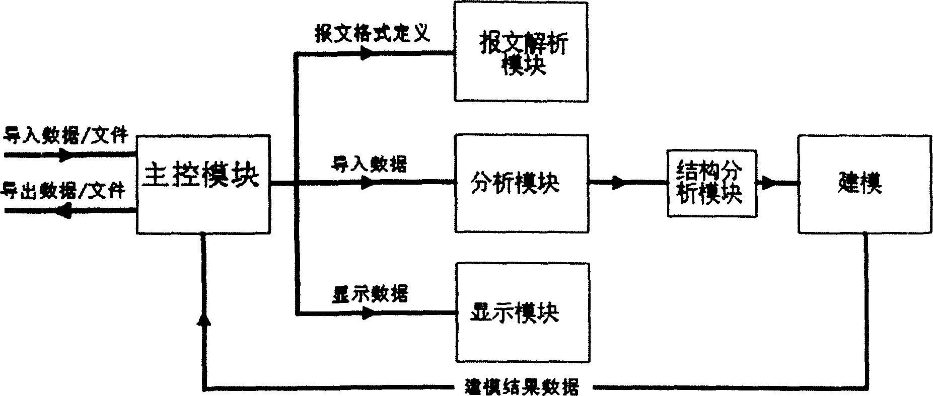 Monitoring instrument of vehicle control system CAN/LIN network and its test method