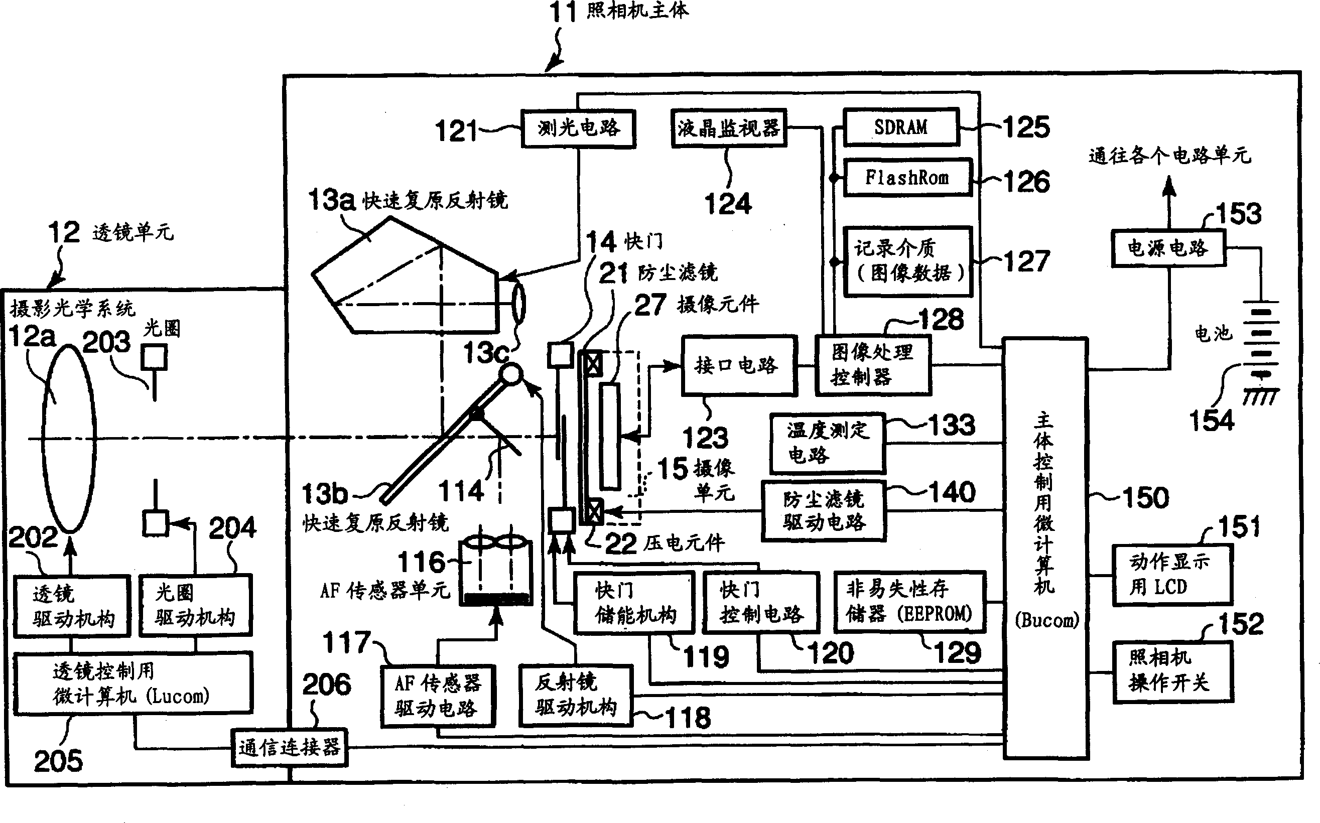 Electronic image pickup device