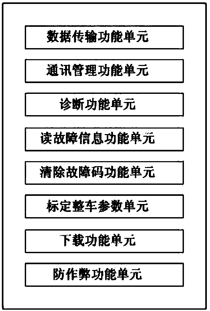 OBD device and system used for automobile fault diagnosis