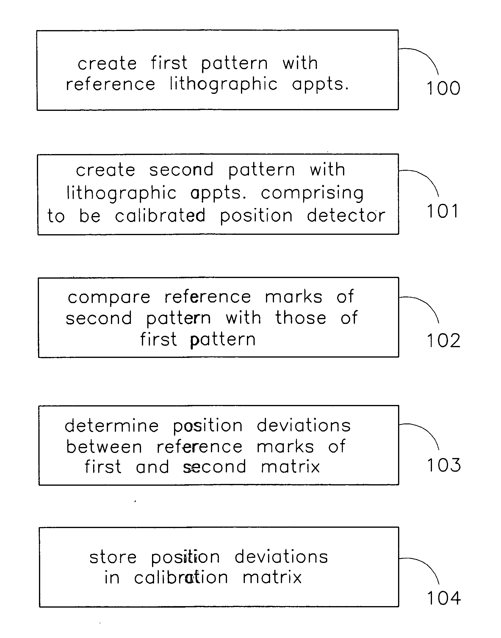 Lithographic apparatus and method for calibrating the same