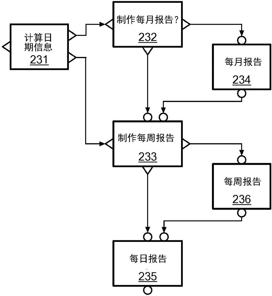 Compiling graph-based program specifications