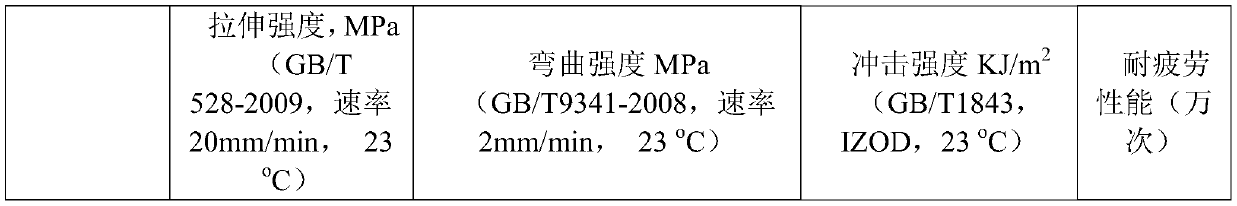 Polycarbonate composite material and preparation method thereof