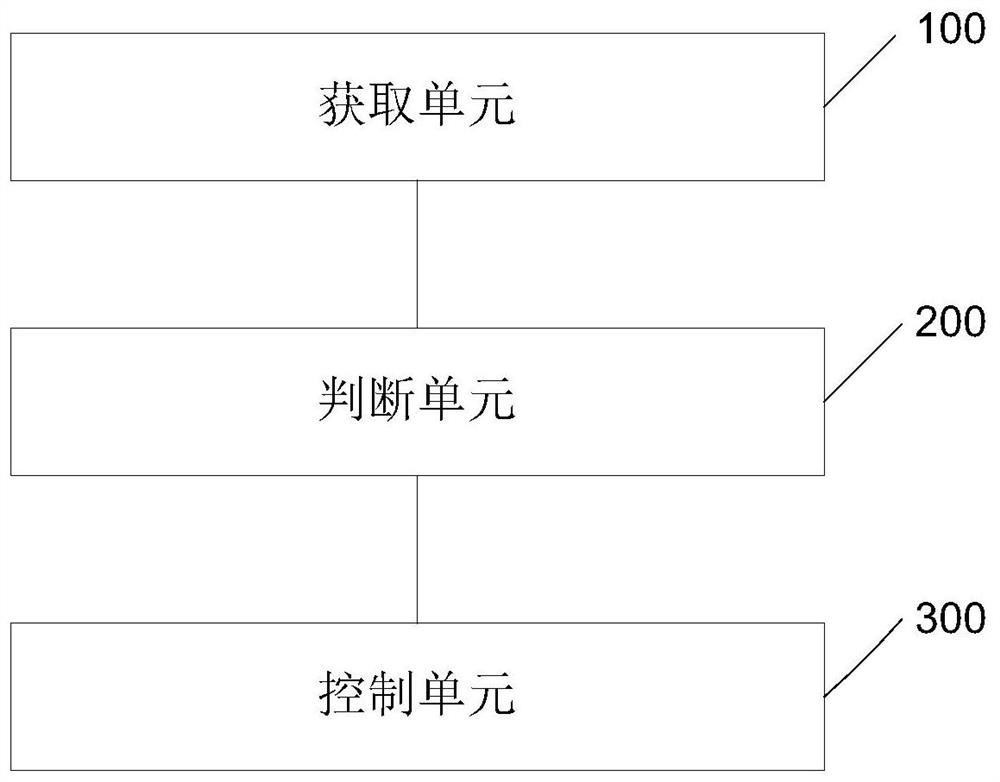 Vehicle control method and device