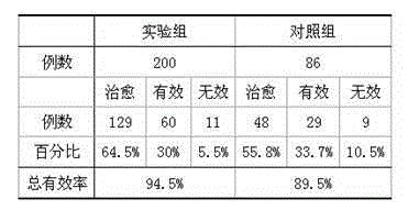 Chinese medicinal preparation for treating meningitis and preparation method thereof