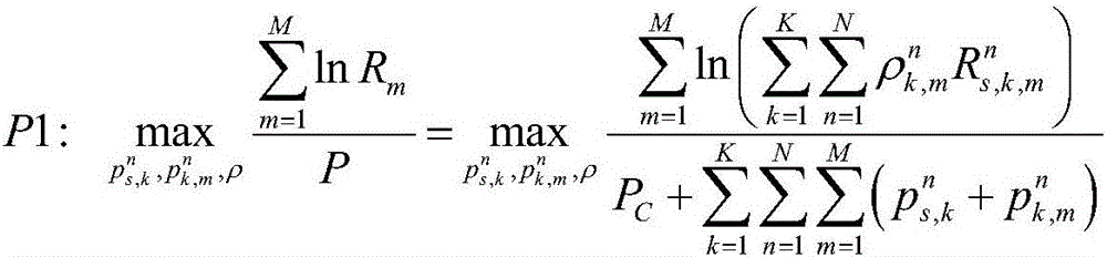 Relay system energy efficiency optimization method based on OFDM