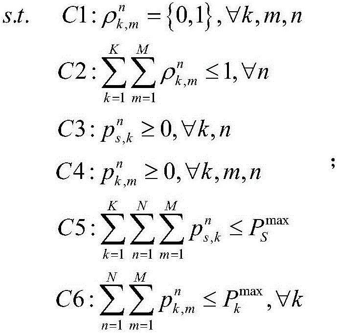 Relay system energy efficiency optimization method based on OFDM