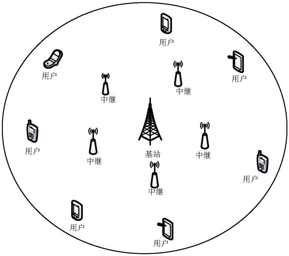 Relay system energy efficiency optimization method based on OFDM