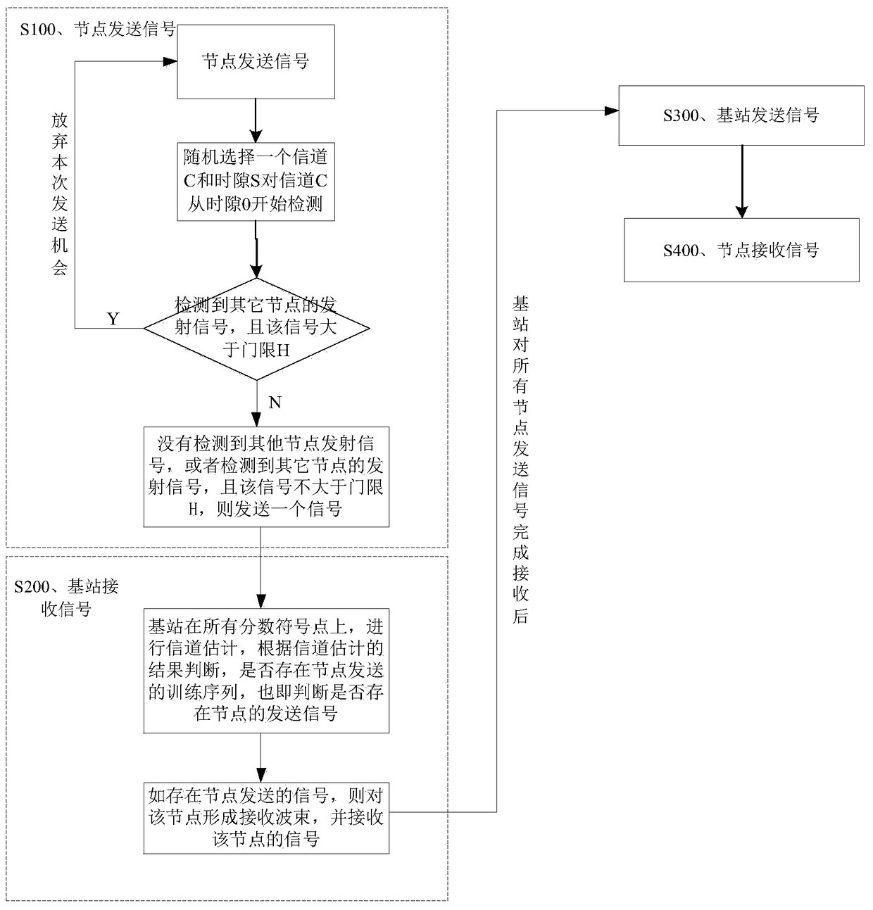 A tdd communication method