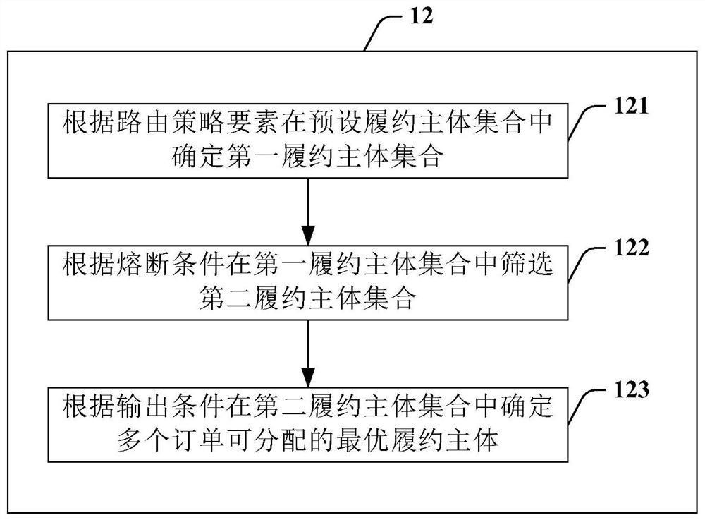 Order fulfillment method and system