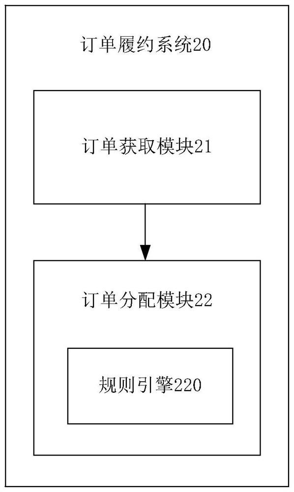 Order fulfillment method and system