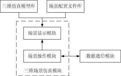 Simulation system for dynamically generating three-dimensional scene on the basis of Unity, and implementation method thereof