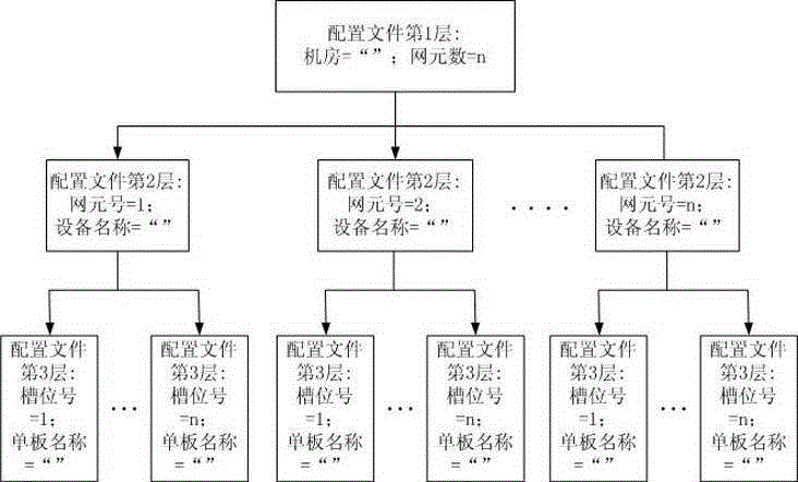 Simulation system for dynamically generating three-dimensional scene on the basis of Unity, and implementation method thereof