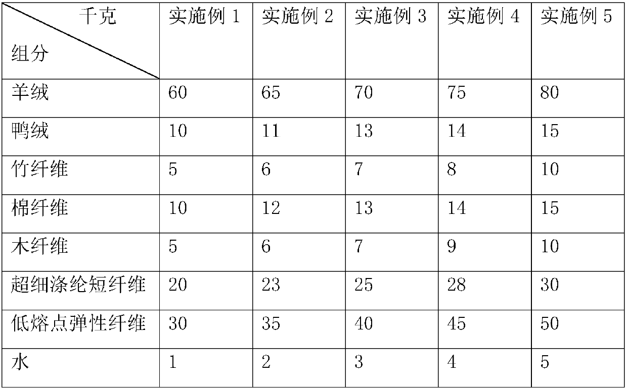 Quilt capable of improving softness as well as production process thereof