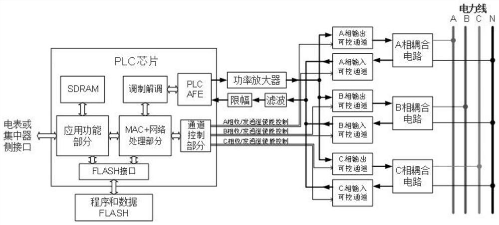 A method of on-line monitoring of transformer status based on ofdm carrier signal