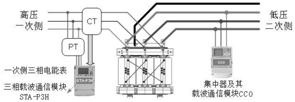 A method of on-line monitoring of transformer status based on ofdm carrier signal