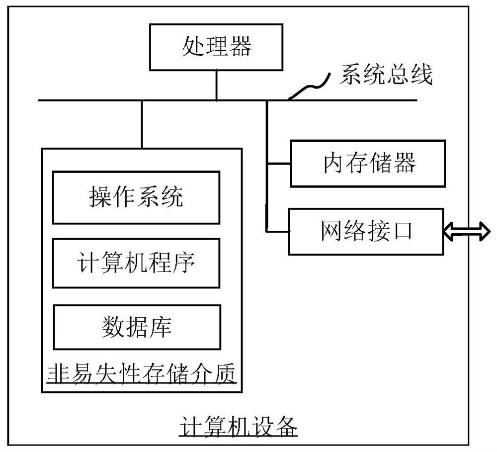 Thyroid slice image classification model training method and device