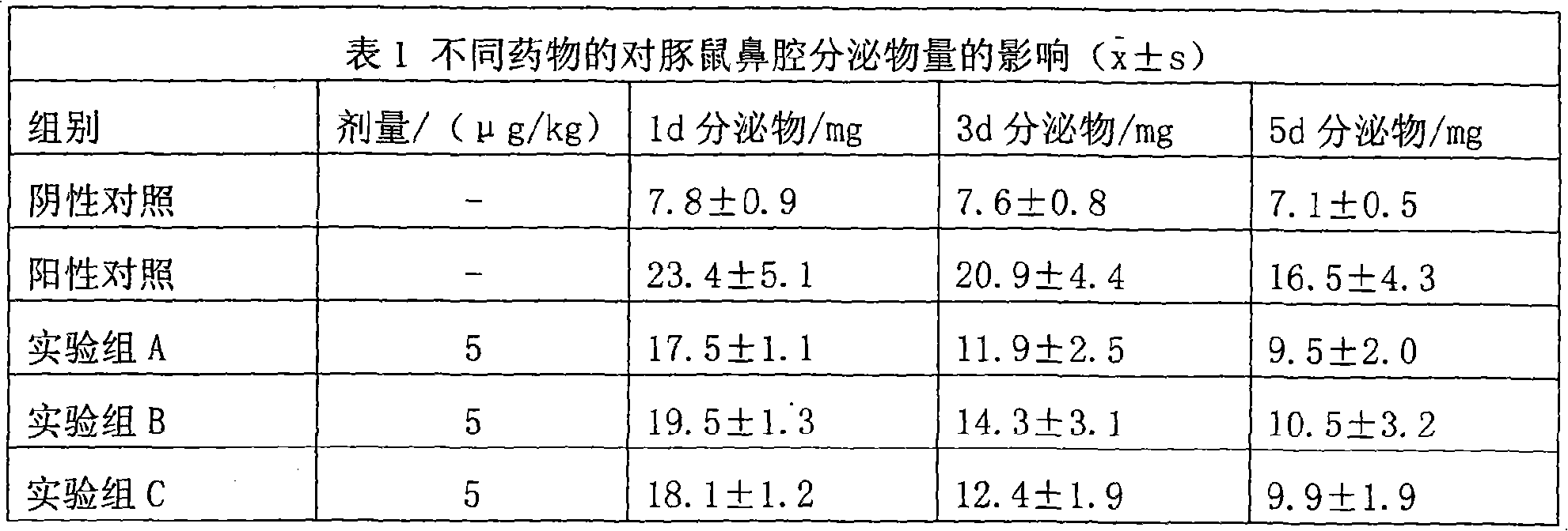 Uses of methylprednisolone and derivatives thereof in preparing medicament for treating allergic rhinitis