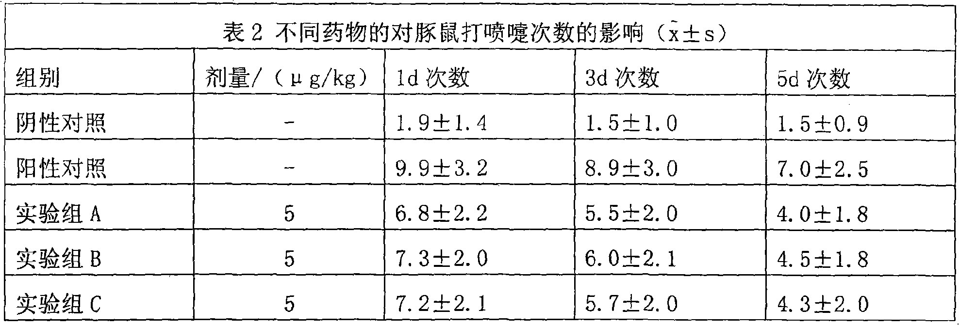 Uses of methylprednisolone and derivatives thereof in preparing medicament for treating allergic rhinitis