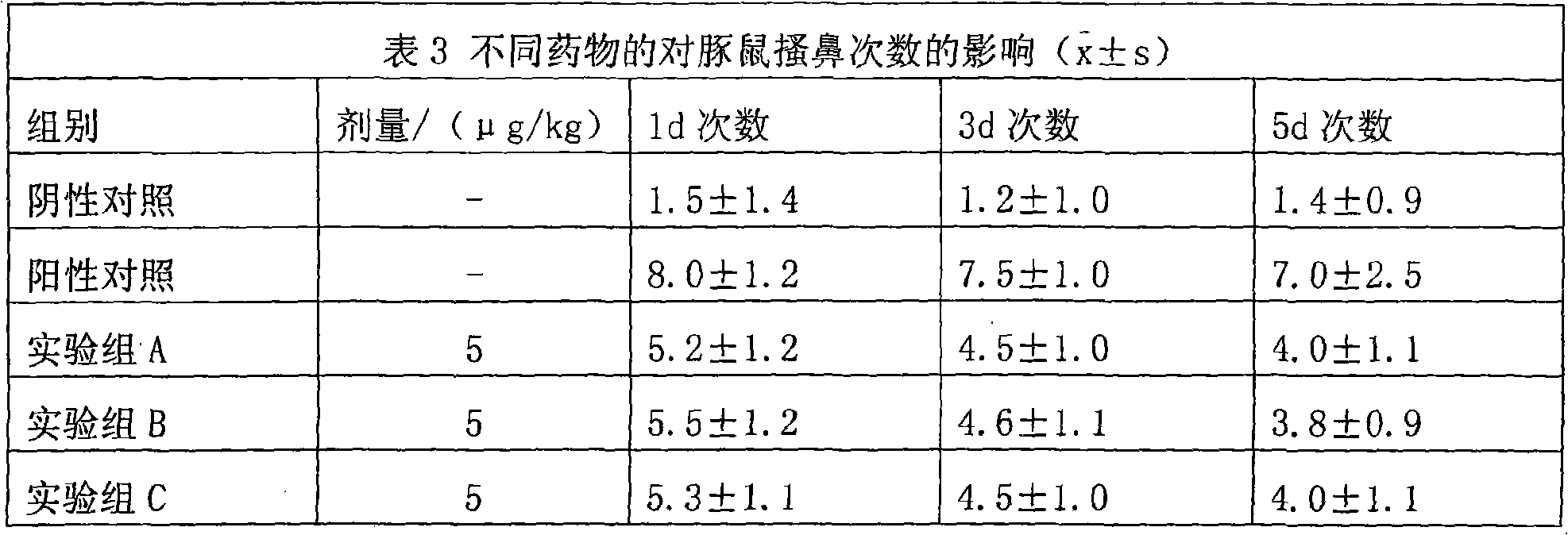 Uses of methylprednisolone and derivatives thereof in preparing medicament for treating allergic rhinitis