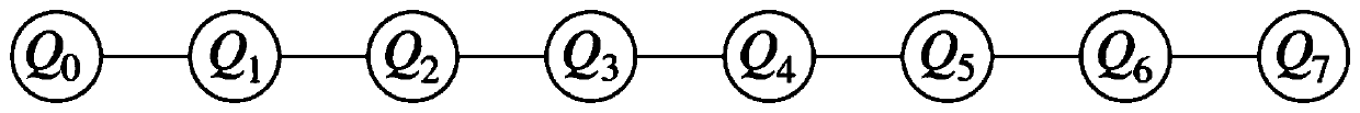 Superconducting circuit structure, superconducting quantum chip and superconducting quantum computer