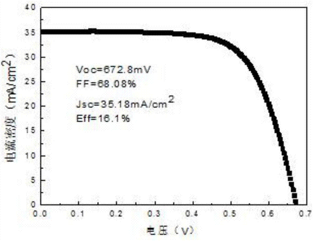 Perovskite/silicon heterojunction two-end laminated solar cell