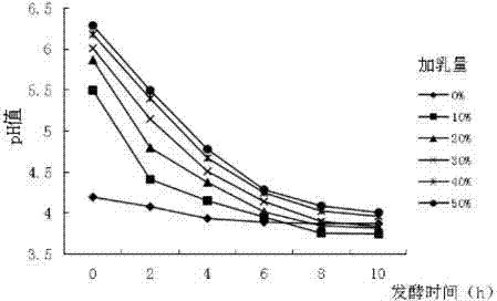 Apple whey soluble dietary fiber beverage and preparation method thereof