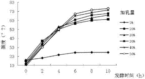 Apple whey soluble dietary fiber beverage and preparation method thereof