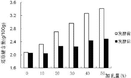 Apple whey soluble dietary fiber beverage and preparation method thereof