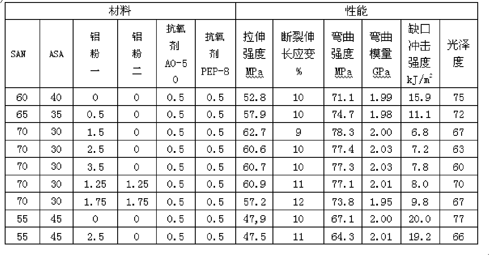 Formula of plastic material with metallic luster and preparation method thereof