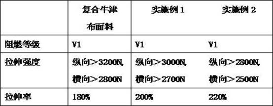 Superconducting electric shielding coating for electronic wave prevention camouflage net