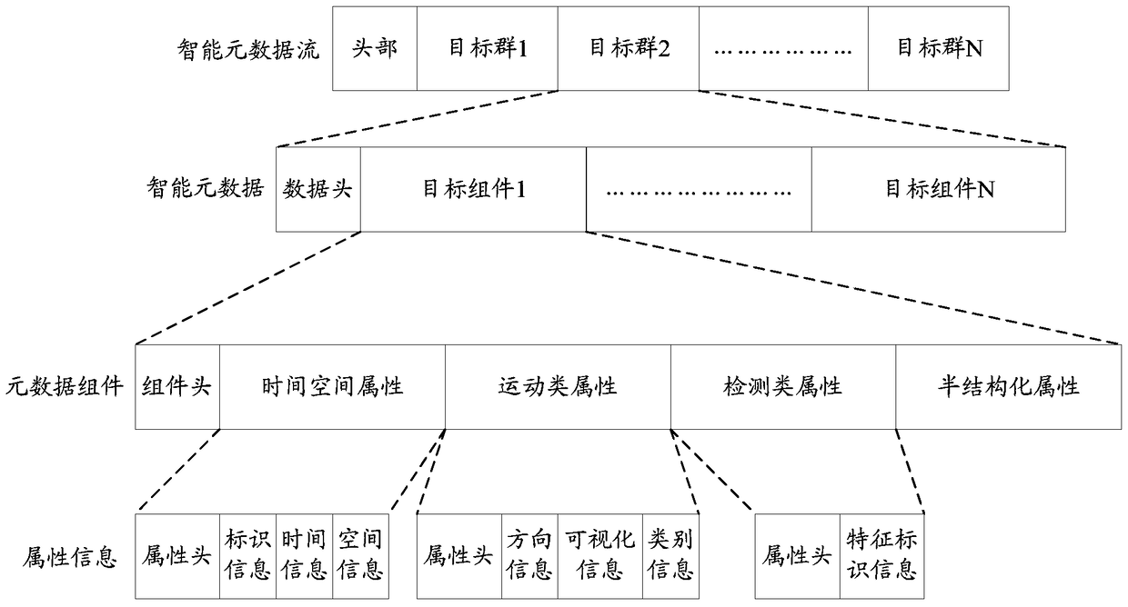 Method and device for realizing structured description in video surveillance system