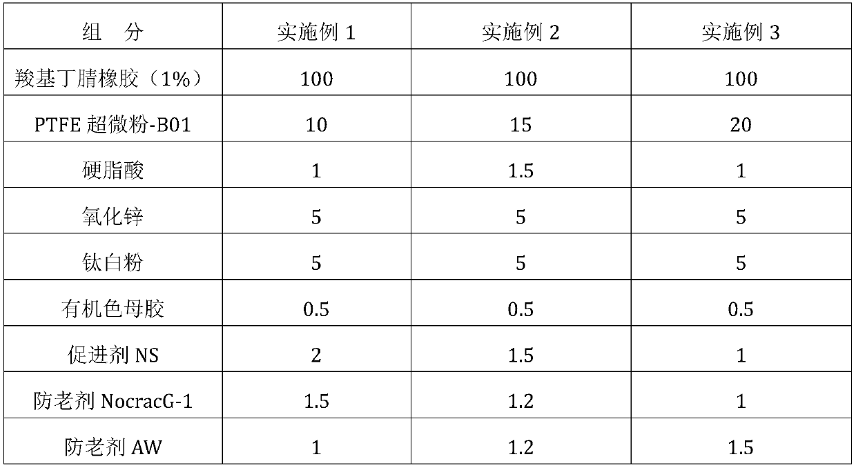 Production formula of spinning rubber roll for chemical fiber double core-spun yarn